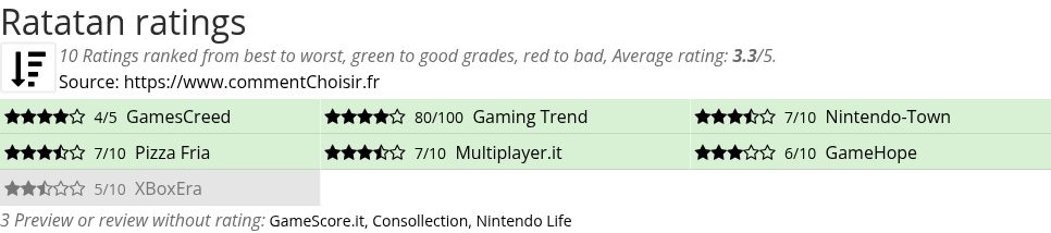 Ratings Ratatan