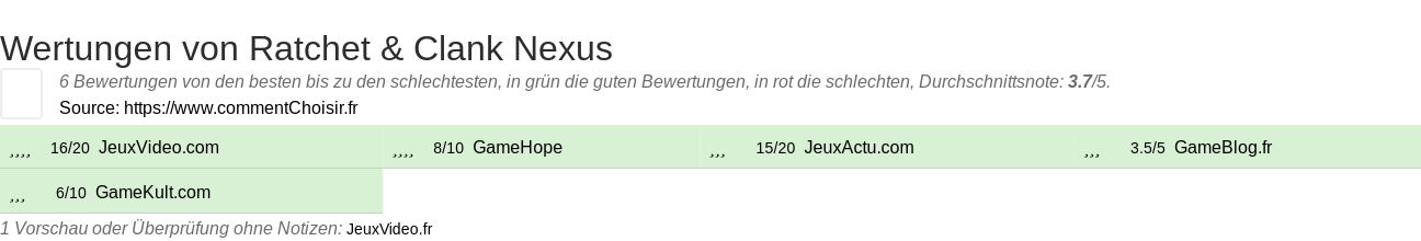 Ratings Ratchet & Clank Nexus