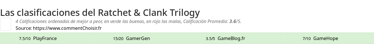 Ratings Ratchet & Clank Trilogy