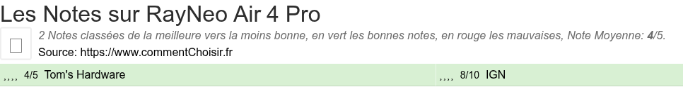 Ratings RayNeo Air 4 Pro