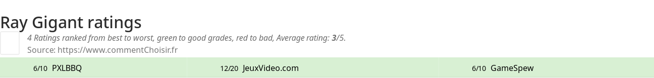 Ratings Ray Gigant