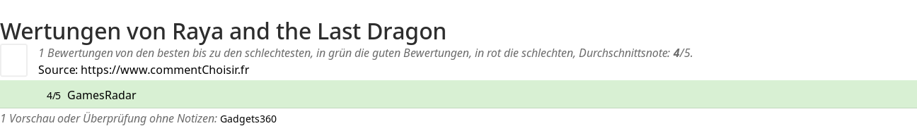 Ratings Raya and the Last Dragon