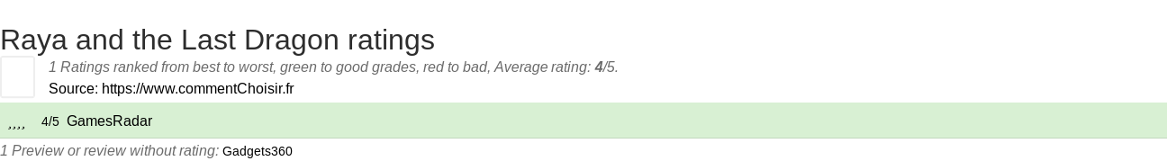 Ratings Raya and the Last Dragon