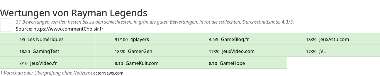 Ratings Rayman Legends