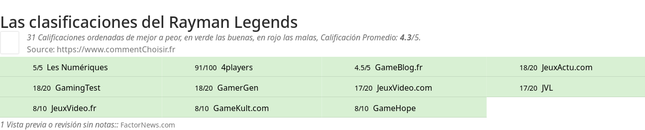 Ratings Rayman Legends