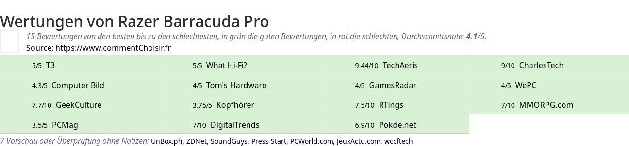 Ratings Razer Barracuda Pro