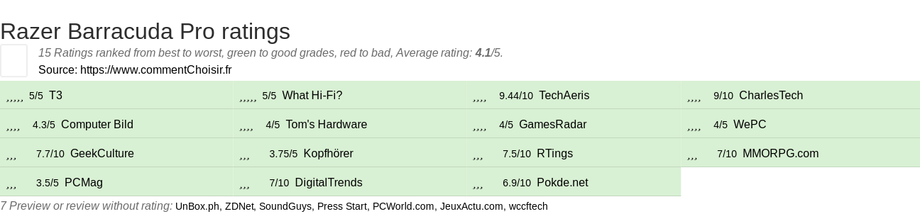 Ratings Razer Barracuda Pro