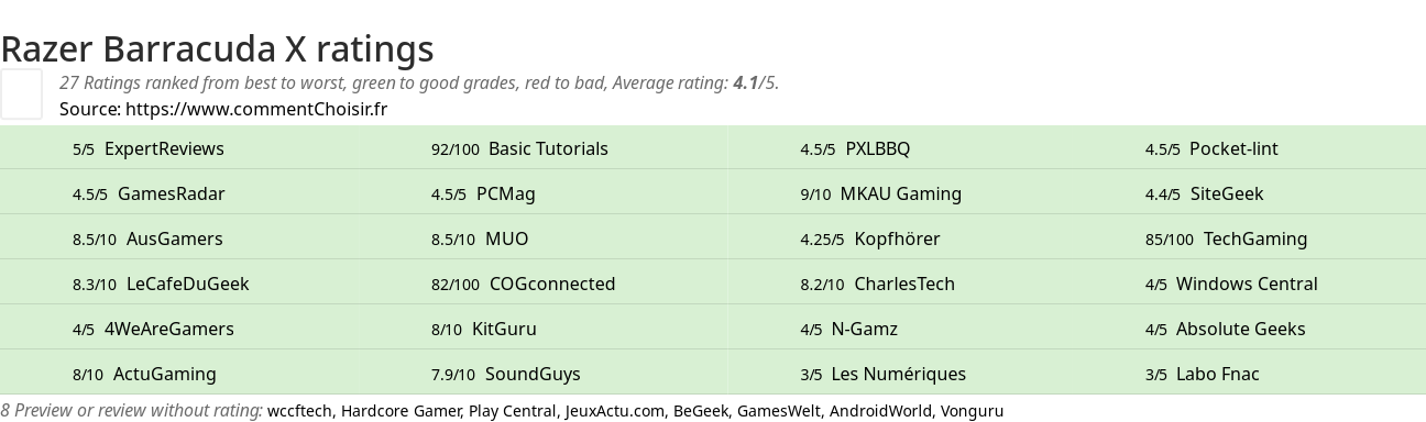 Ratings Razer Barracuda X