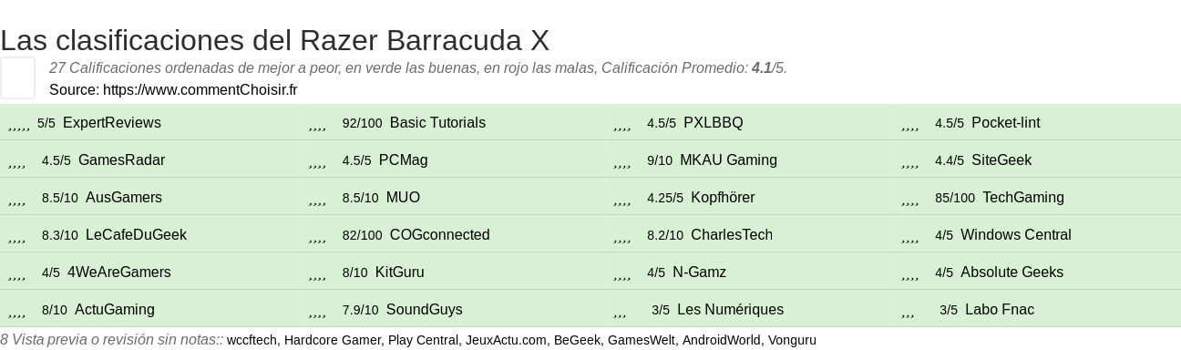 Ratings Razer Barracuda X