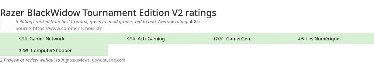 Ratings Razer BlackWidow Tournament Edition V2