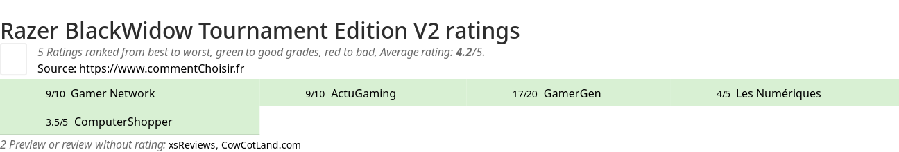 Ratings Razer BlackWidow Tournament Edition V2