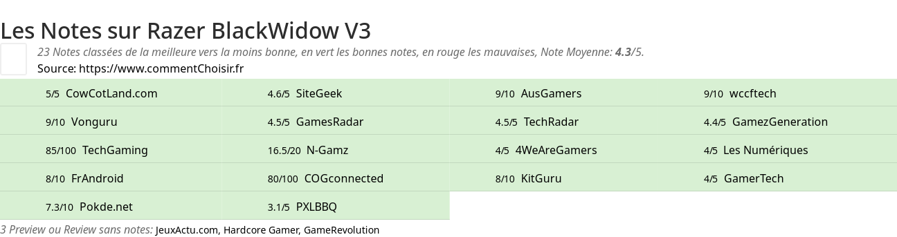 Ratings Razer BlackWidow V3