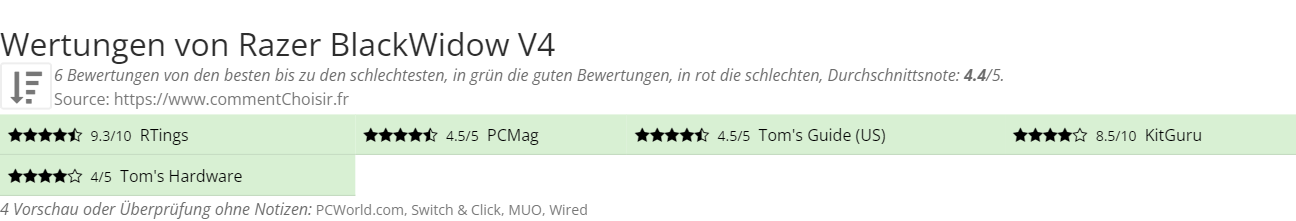 Ratings Razer BlackWidow V4