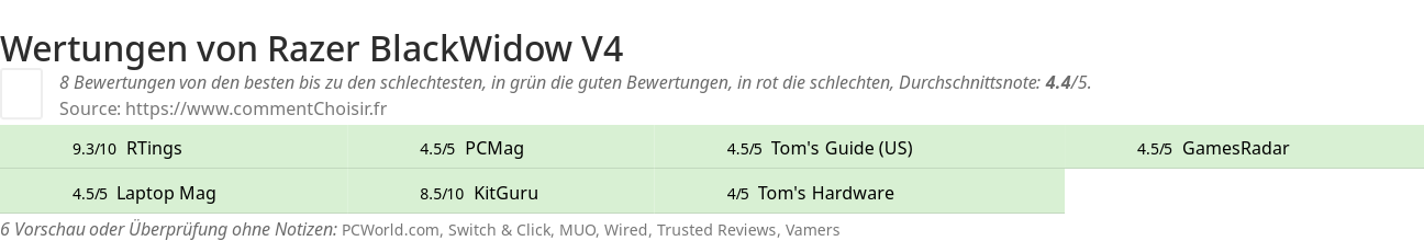 Ratings Razer BlackWidow V4