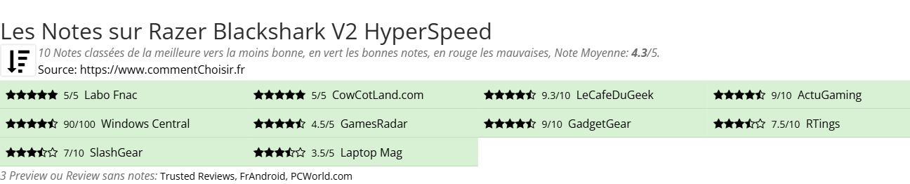 Ratings Razer Blackshark V2 HyperSpeed