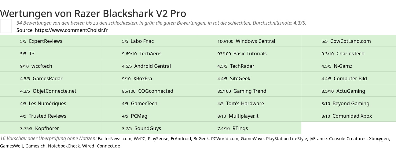 Ratings Razer Blackshark V2 Pro