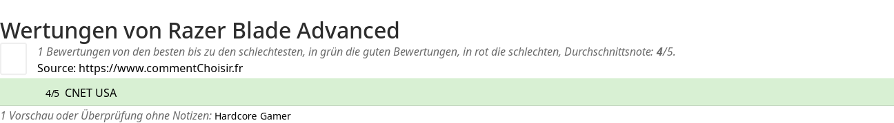 Ratings Razer Blade Advanced