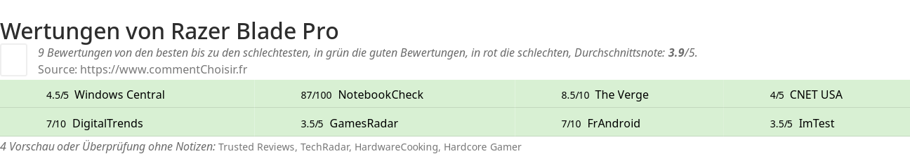 Ratings Razer Blade Pro