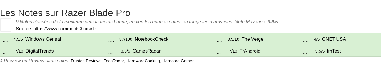 Ratings Razer Blade Pro