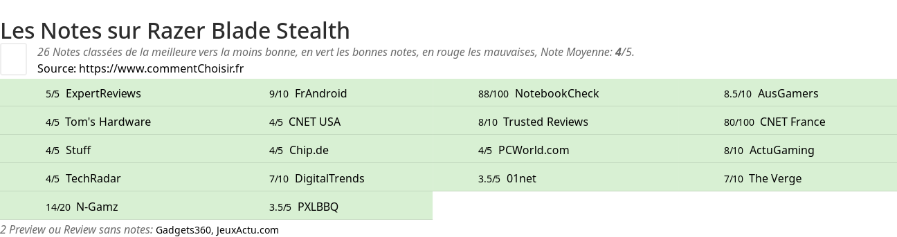 Ratings Razer Blade Stealth