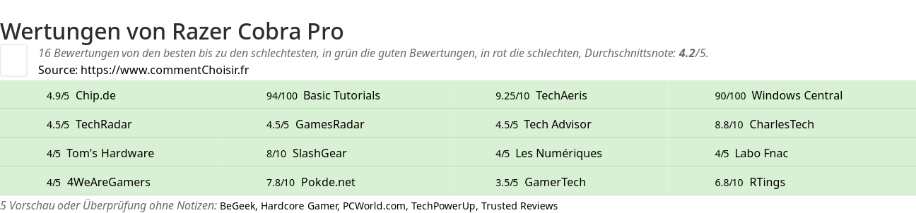 Ratings Razer Cobra Pro