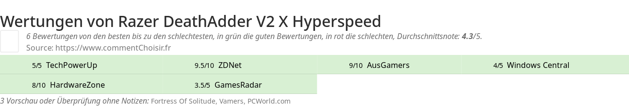 Ratings Razer DeathAdder V2 X Hyperspeed