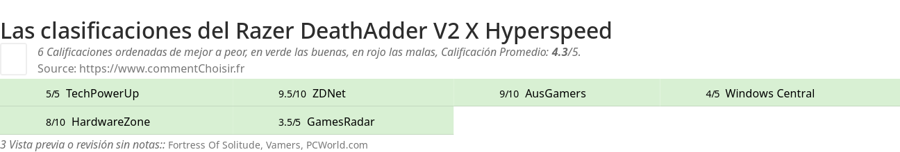 Ratings Razer DeathAdder V2 X Hyperspeed