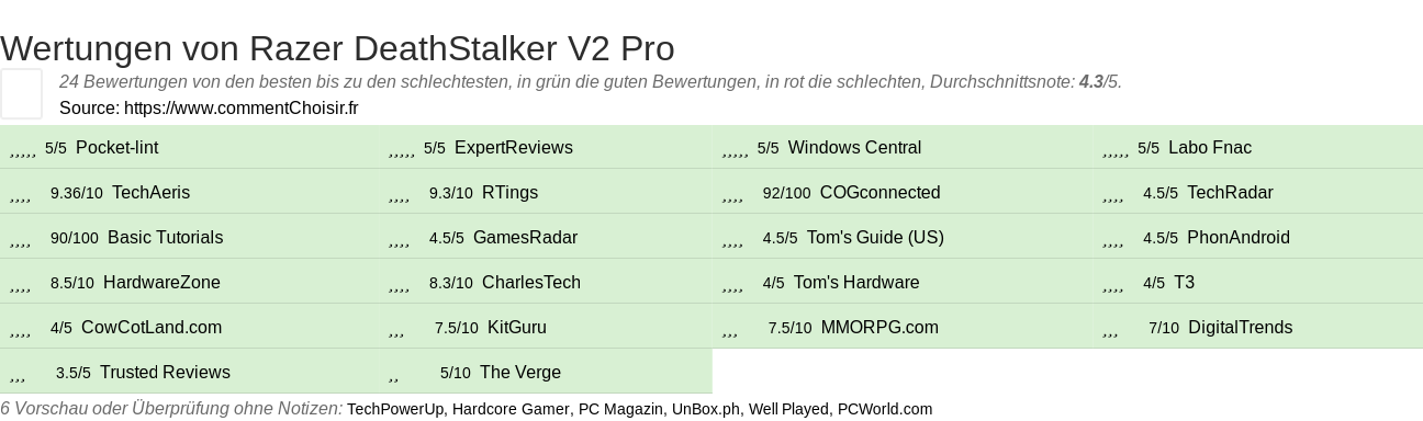 Ratings Razer DeathStalker V2 Pro