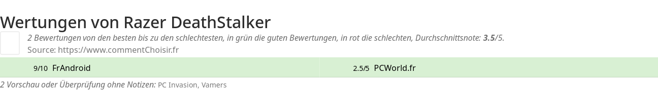 Ratings Razer DeathStalker