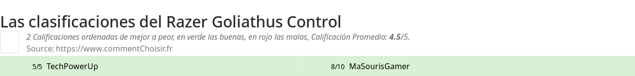 Ratings Razer Goliathus Control