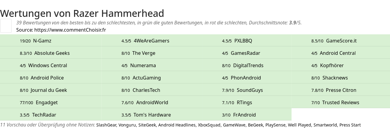 Ratings Razer Hammerhead