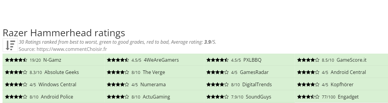 Ratings Razer Hammerhead