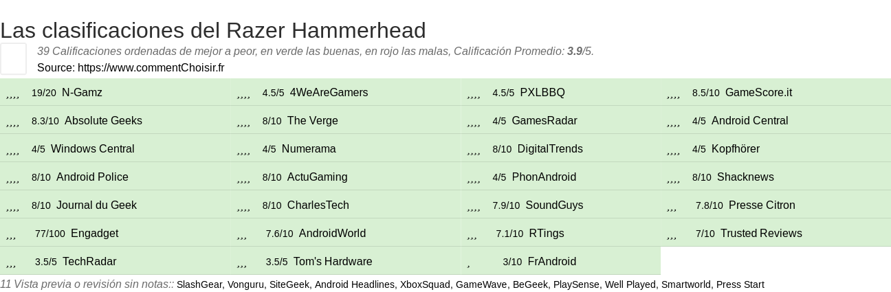 Ratings Razer Hammerhead