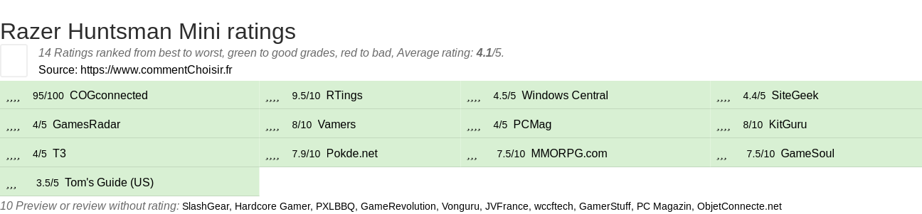 Ratings Razer Huntsman Mini