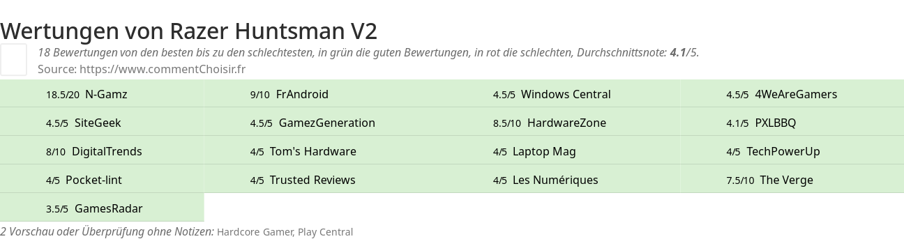 Ratings Razer Huntsman V2