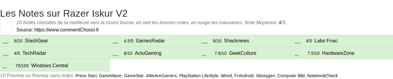Ratings Razer Iskur V2