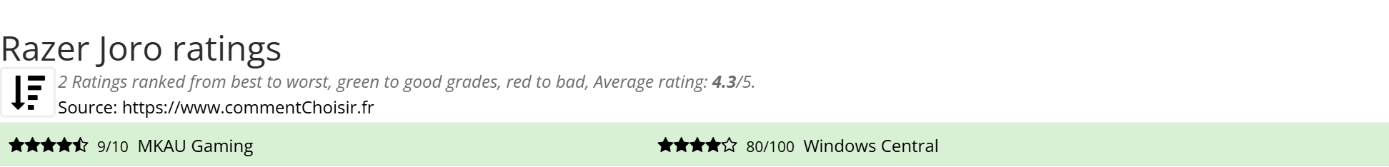 Ratings Razer Joro