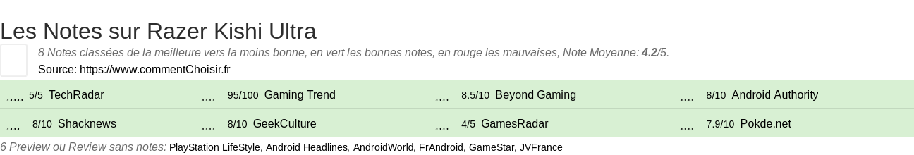 Ratings Razer Kishi Ultra