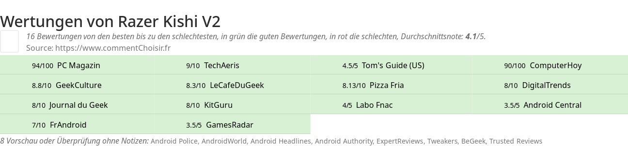 Ratings Razer Kishi V2