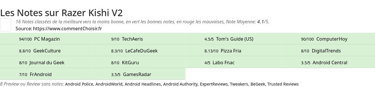 Ratings Razer Kishi V2