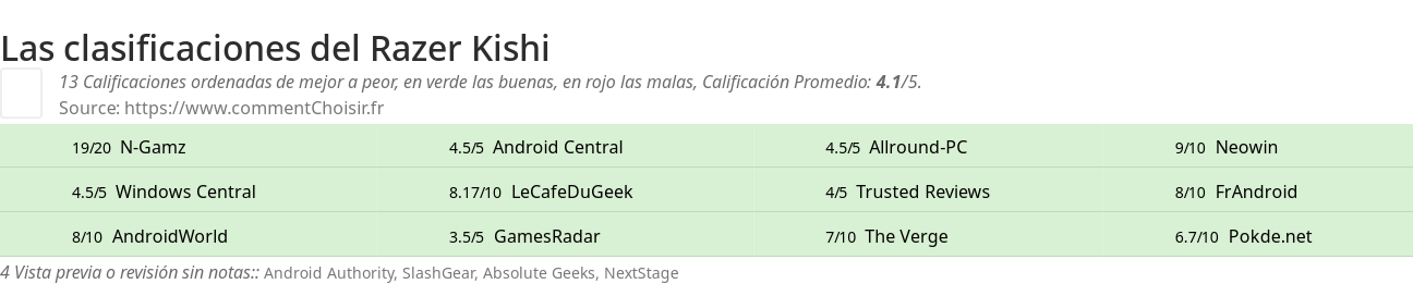 Ratings Razer Kishi