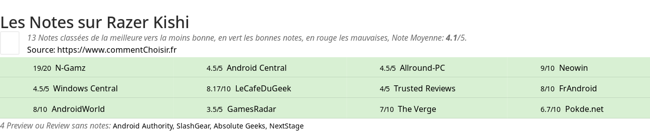 Ratings Razer Kishi