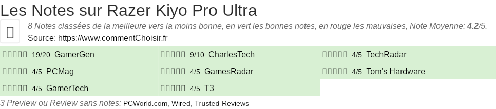 Ratings Razer Kiyo Pro Ultra