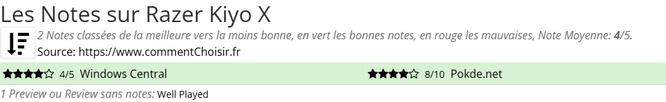 Ratings Razer Kiyo X
