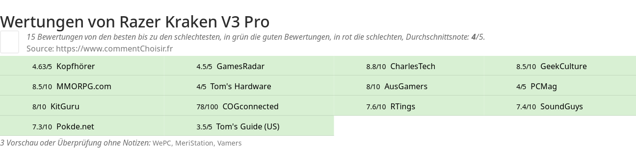 Ratings Razer Kraken V3 Pro