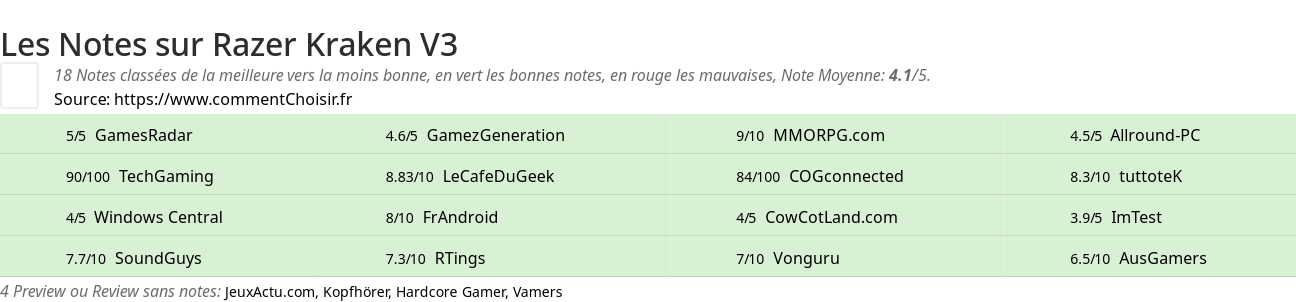 Ratings Razer Kraken V3