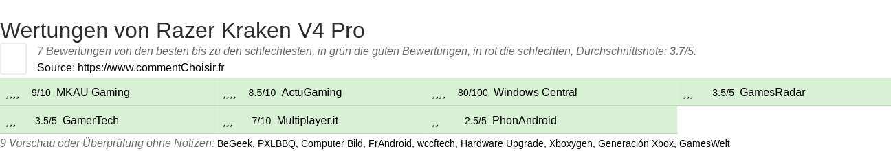 Ratings Razer Kraken V4 Pro