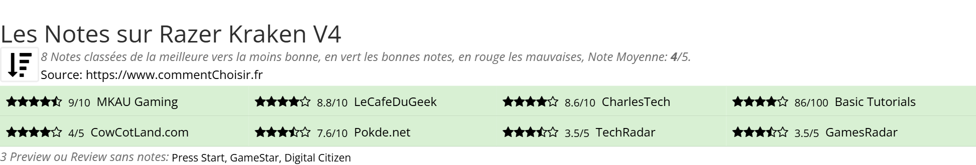 Ratings Razer Kraken V4