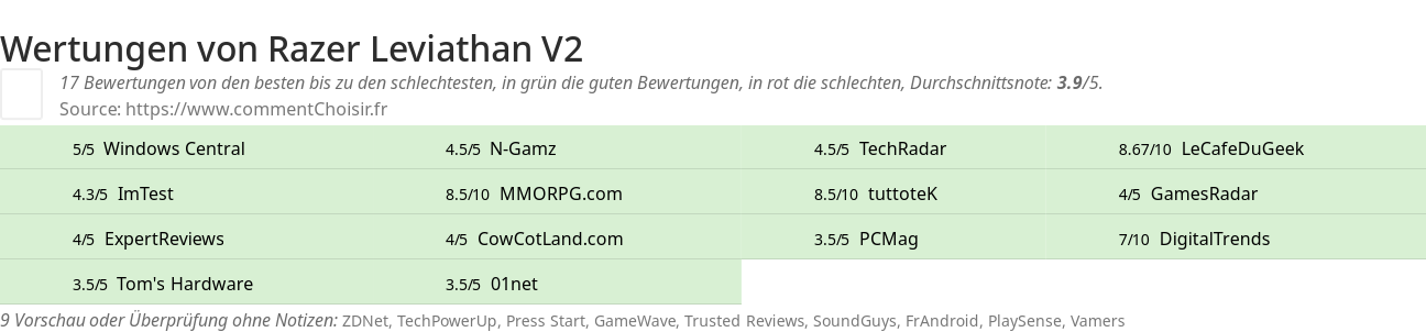 Ratings Razer Leviathan V2