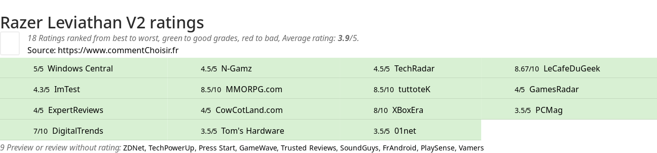 Ratings Razer Leviathan V2